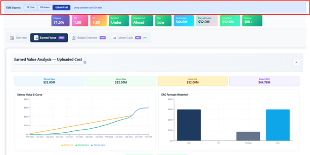 How to Add Actual Costs for Earned Value Management
