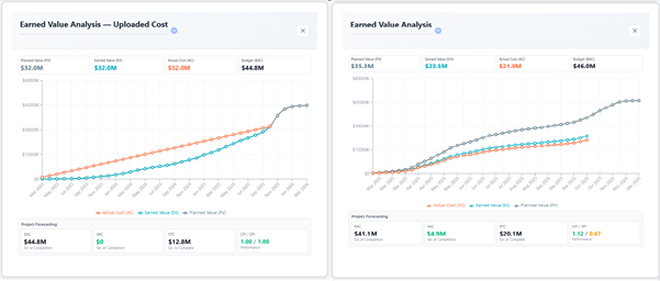 How to Add Actual Costs for Earned Value Management