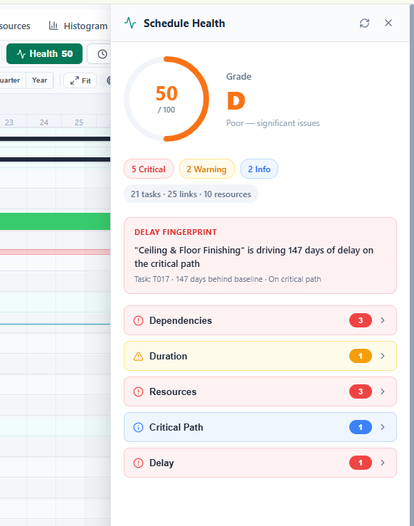 AI Schedule Health Check