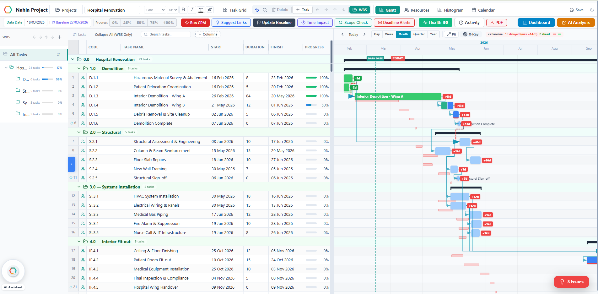 Nahla Project — Gantt chart with WBS hierarchy and task grid