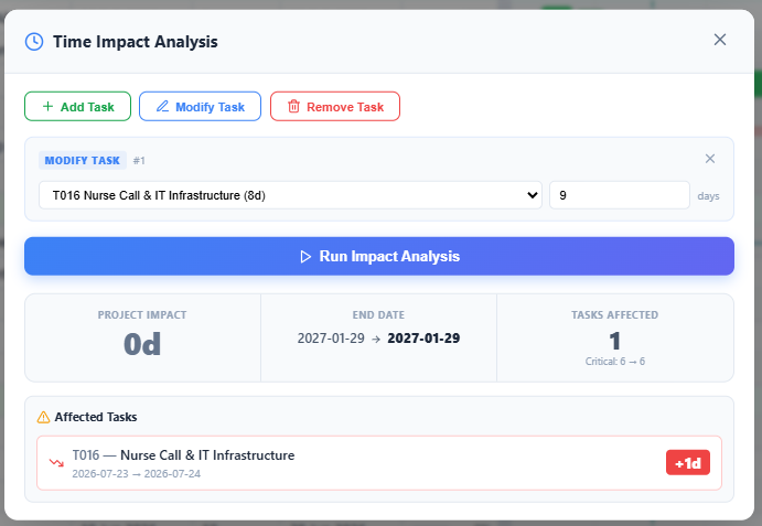 Time Impact Analysis — what-if simulation
