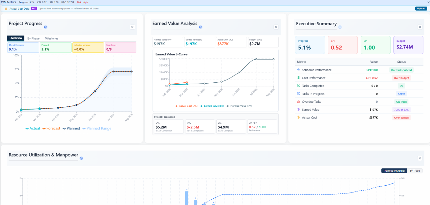 Nahla AI Dashboard