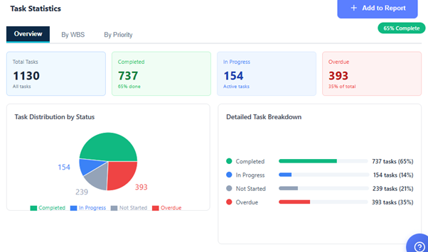 The Ultimate Guide to Nahla AI Dashboard: 20+ Project Analytics Charts Explained