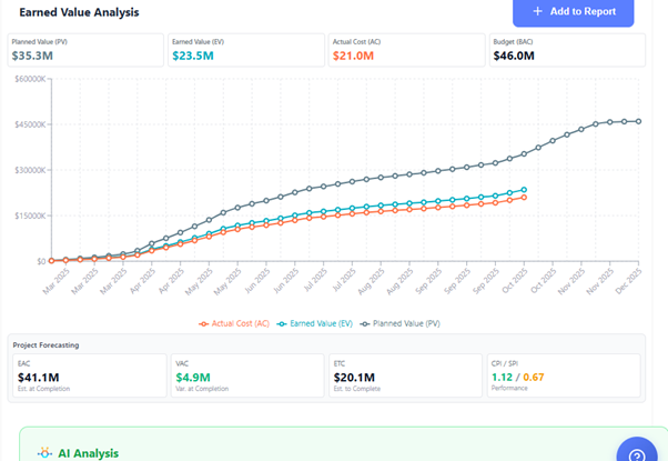 The Ultimate Guide to Nahla AI Dashboard: 20+ Project Analytics Charts Explained