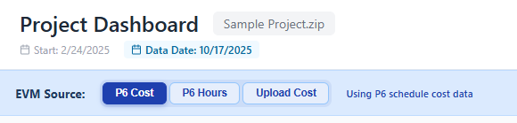 The Ultimate Guide to Nahla AI Dashboard: 20+ Project Analytics Charts Explained