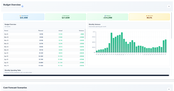 The Ultimate Guide to Nahla AI Dashboard: 20+ Project Analytics Charts Explained