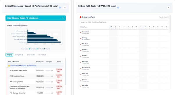 The Ultimate Guide to Nahla AI Dashboard: 20+ Project Analytics Charts Explained