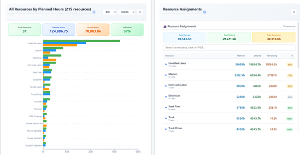 The Ultimate Guide to Nahla AI Dashboard: 20+ Project Analytics Charts Explained