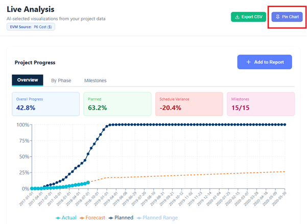 Pin Charts and Ask Follow-Up Questions: Deep-Dive Analysis with Nahla AI