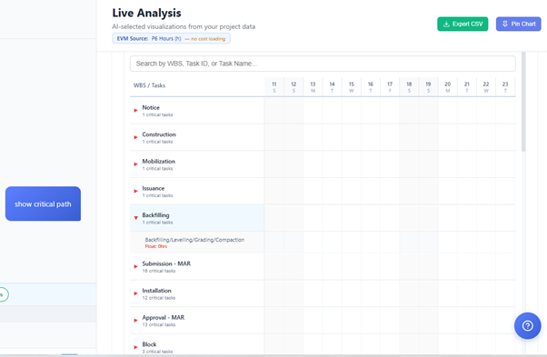 Pin Charts and Ask Follow-Up Questions: Deep-Dive Analysis with Nahla AI