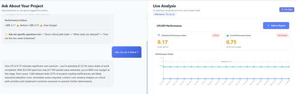 Understanding CPI and SPI: The Only 2 Numbers Every PM Needs